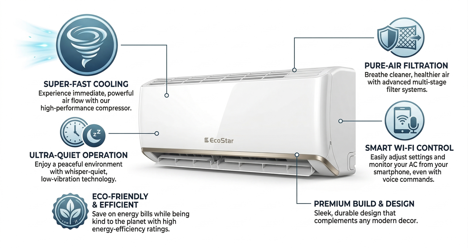 ES-12DU01WG SA+ Air Conditioner(EcoStar AC) - Image 4