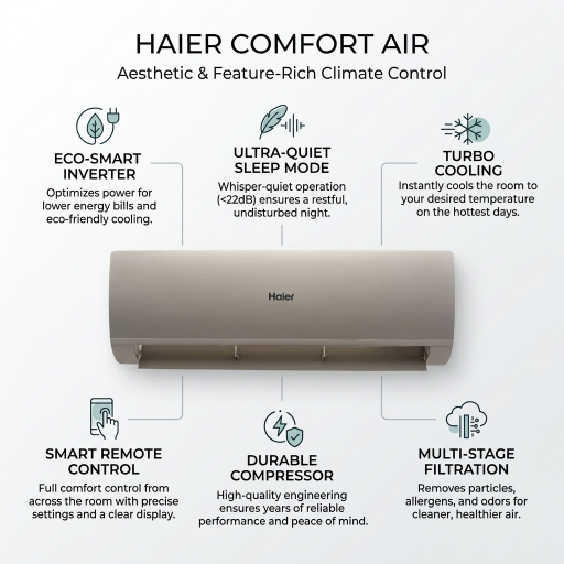 Haier Air Conditioner HSU-12CFCP/023L(W) 12000 BTU Series - Image 2