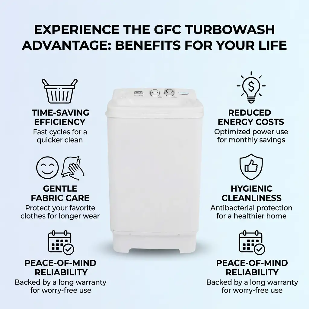 G.F.C Washing Machine Full Plastic Shower Wash Sink Lid 1211 - Image 2
