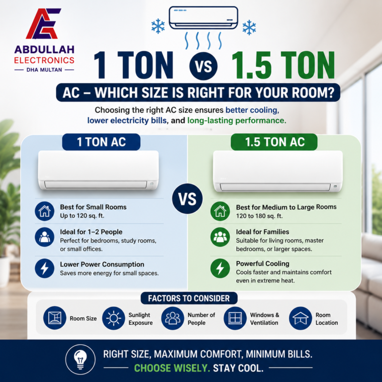 1 Ton AC, 1.5 Ton AC, AC Buying Guide Pakistan, Best AC Size, DC Inverter AC, Energy Saving AC, Room Size AC Guide, Air Conditioner Buying Guide, Best AC for Home, Abdullah Electronics Multan