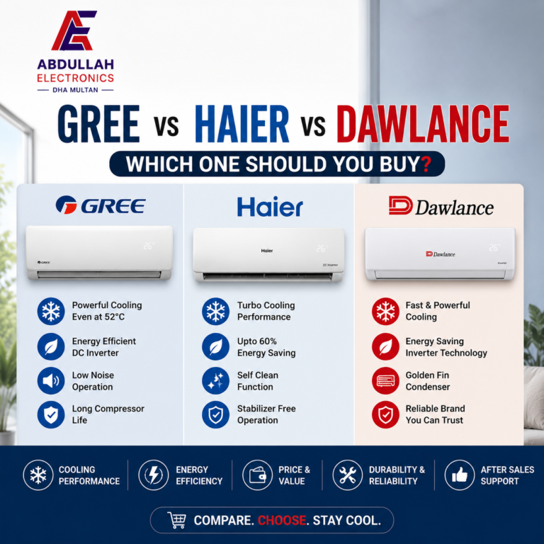 Gree vs Haier vs Dawlance AC ,Which One Should You Buy ​